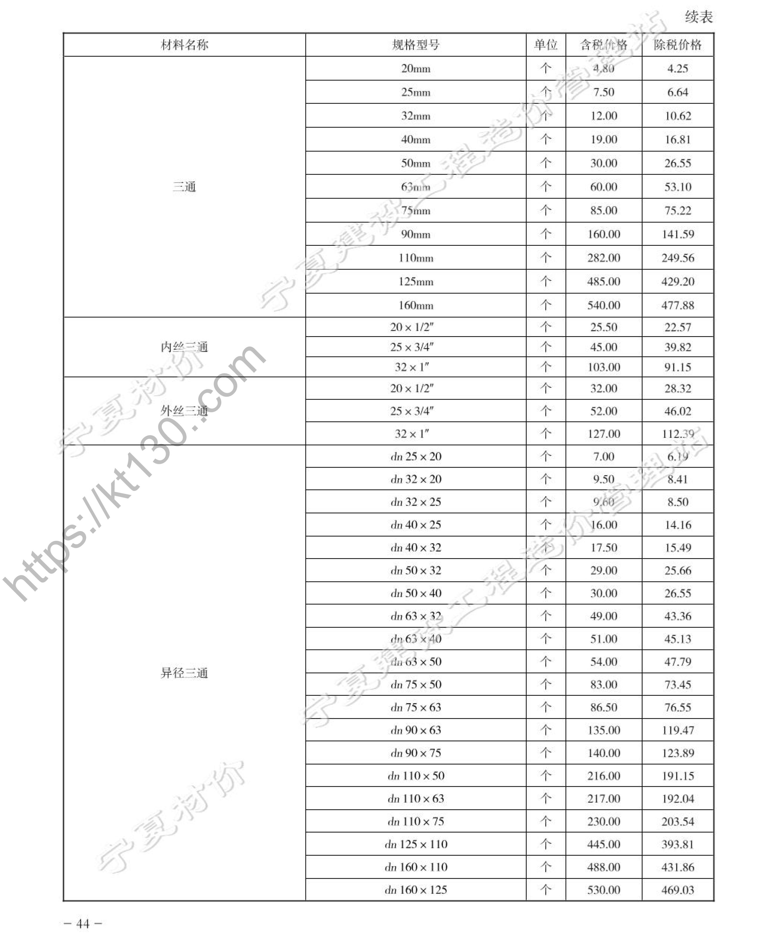 宁夏2022年1月份铝合金复合管材管件预算价